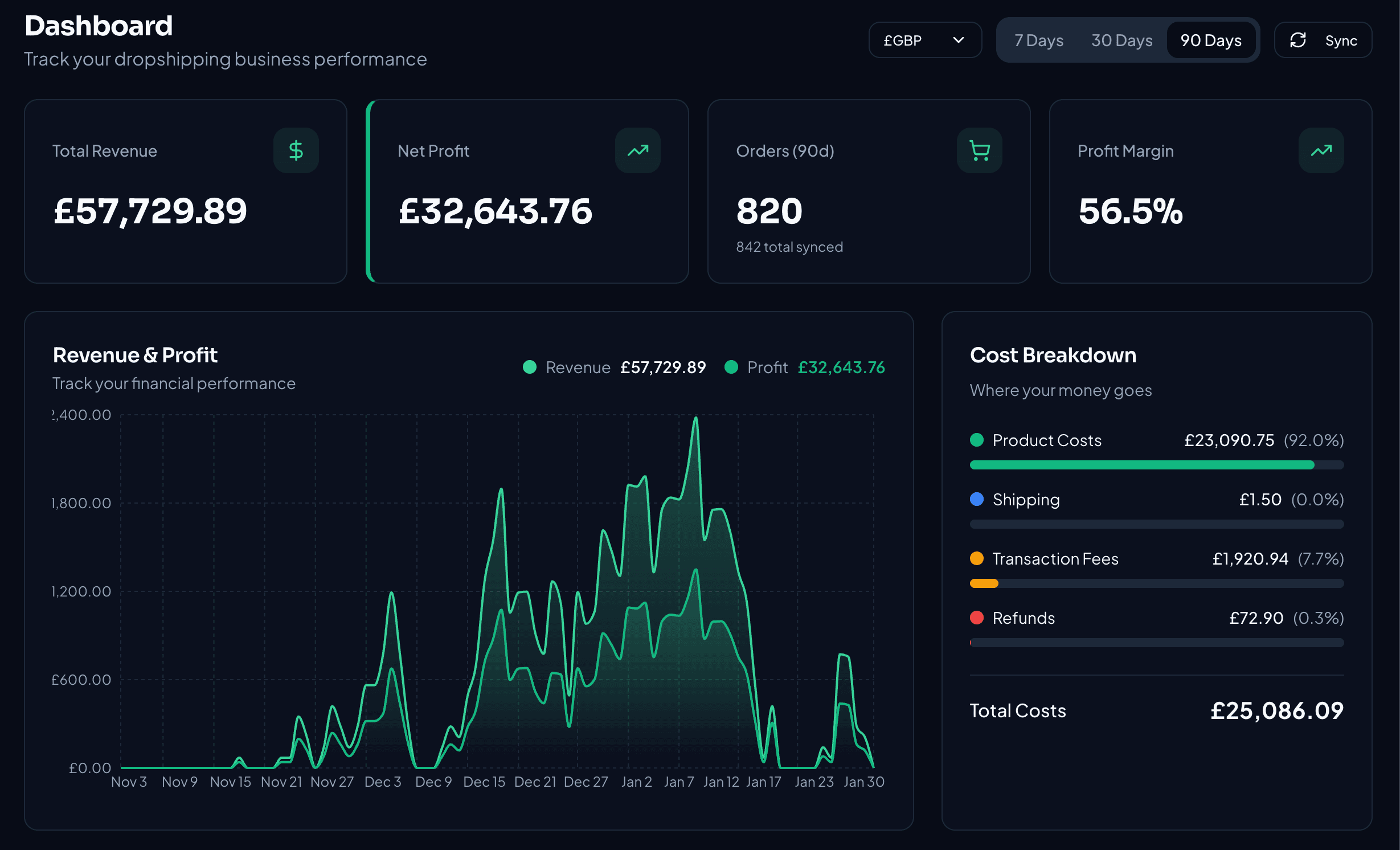ProfitHub Dashboard - Real-time profit tracking and analytics
